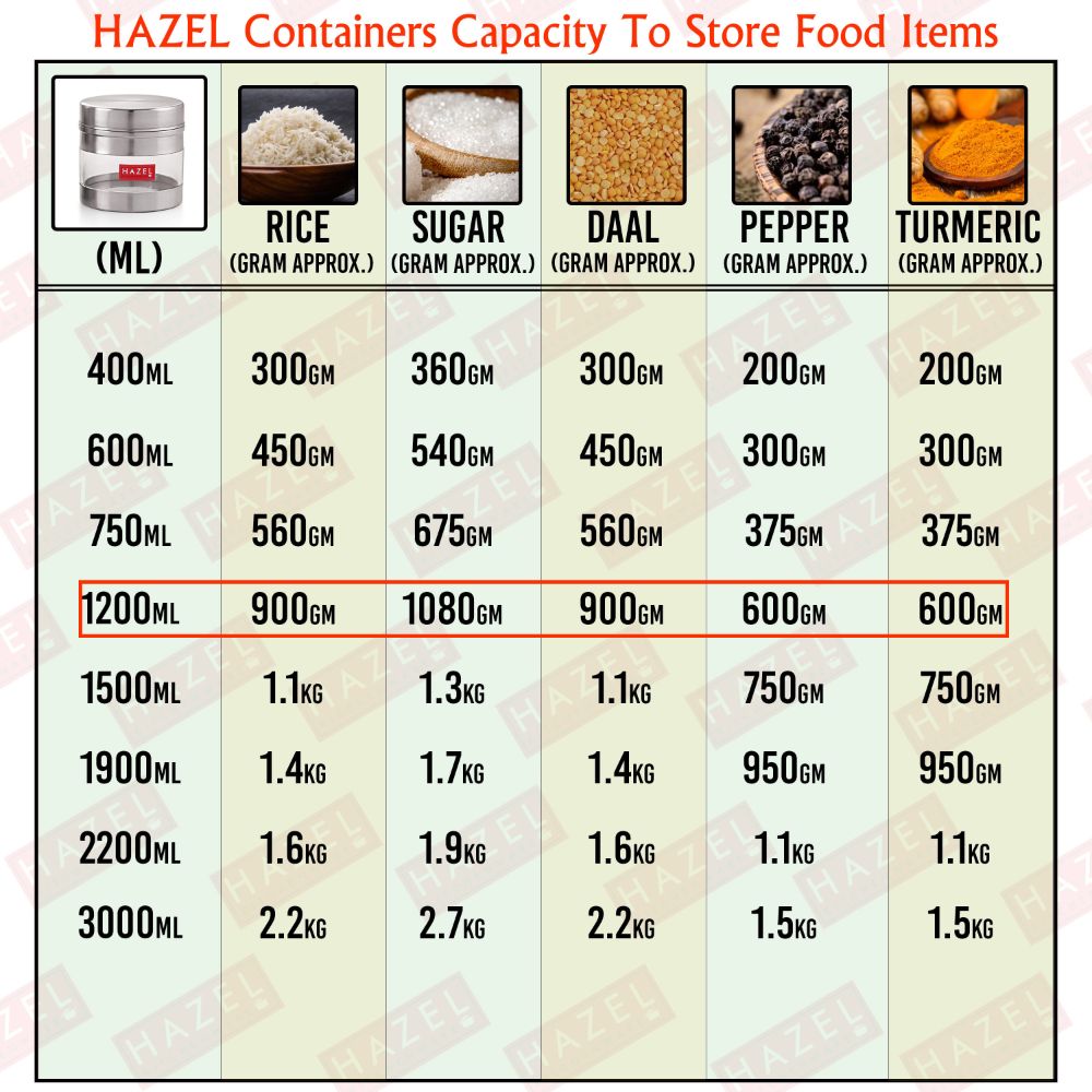 HAZEL Stainless Steel Kitchen Container I Transparent Kitchen Container with Matt Finish I Multipurpose Storage Box for Kitchen Container| See Through Container For Grocery Snacks, 1 Pc, 1200 ml