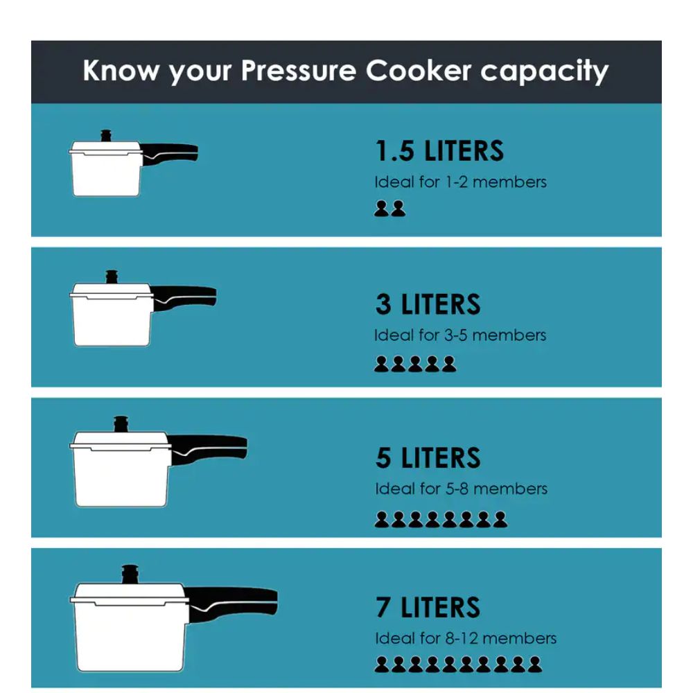 Hawkins 1.5 Litre Pressure Cooker, Stainless Steel Inner Lid Cooker, Induction Cooker, Small Cooker, Silver (HSS15)