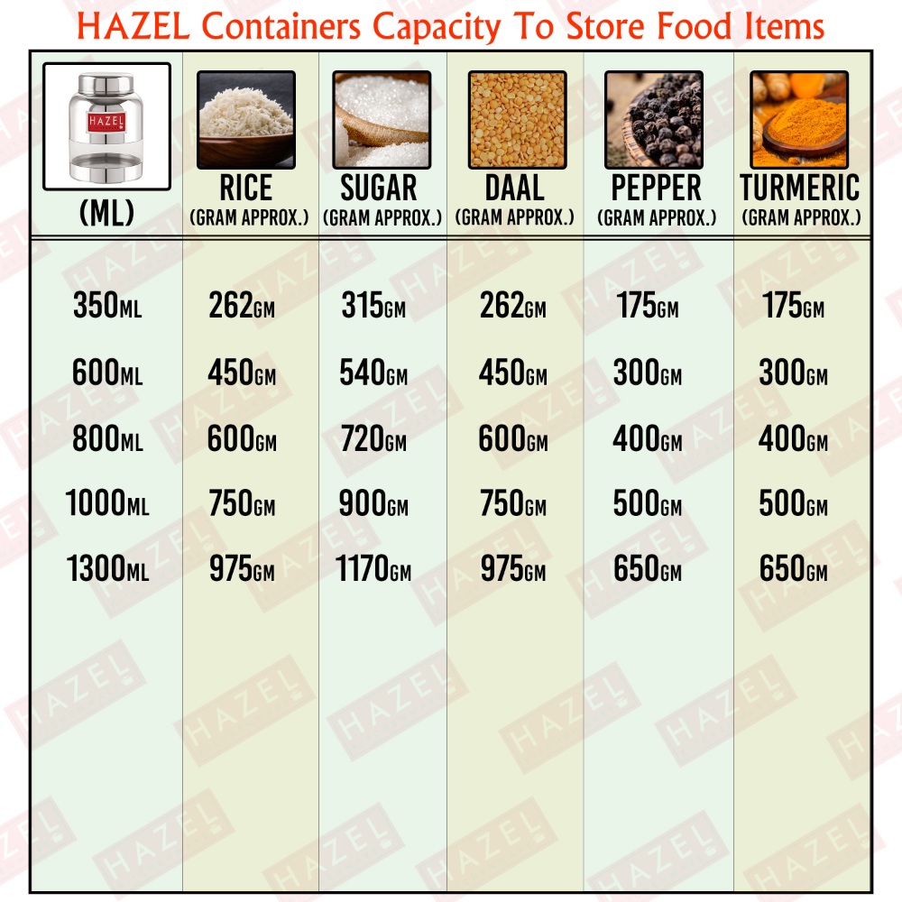 HAZEL Stainless Steel Container Set | Barni Shape See Through Container with Glossy Finish  |Transparent Multipurpose Storage Box for Kitchen, 350 ML, Set of 12