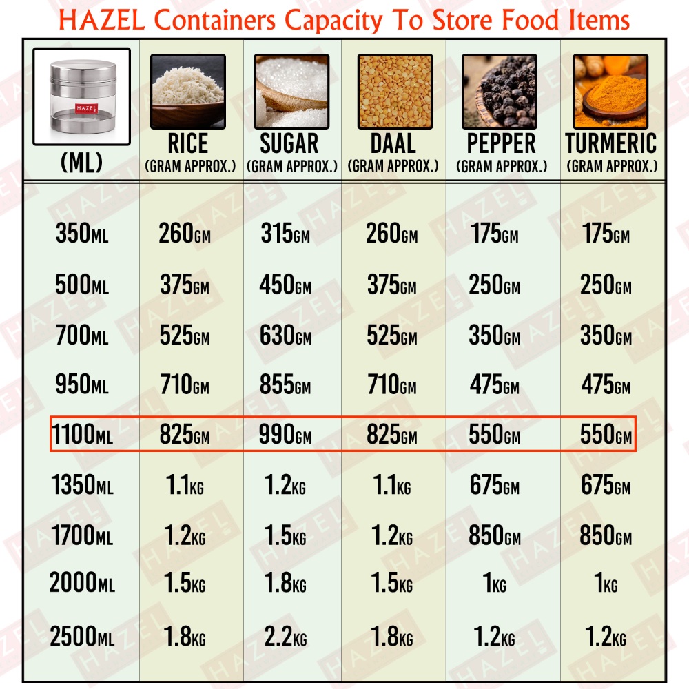 HAZEL Stainless Steel Containers Set For Kitchen Storage Transparent See Through Matt Finish Storage Jars Dabba, Set of 5, 1100 ML Each, Silver