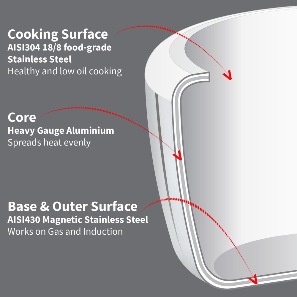 Hawkins 4.5 Litre Triply Stainless Steel Pressure Cooker, Inner Lid Cooker, Silver (HSST45)